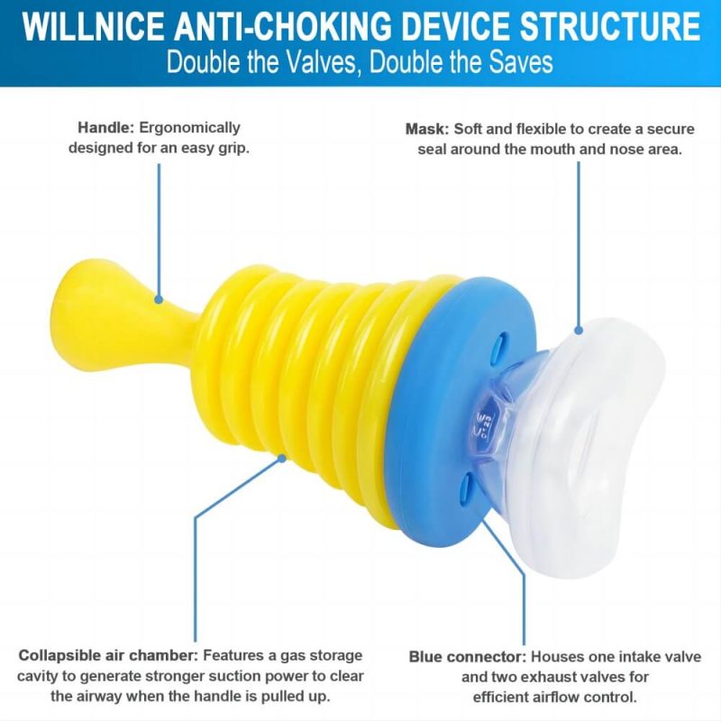 Willnice Anti-Choking Device Structure