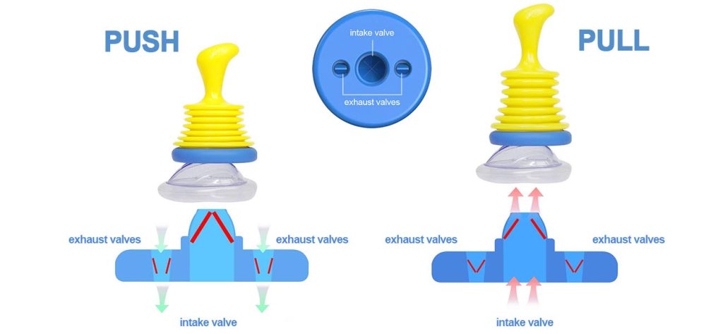 Patented Dual-Valve