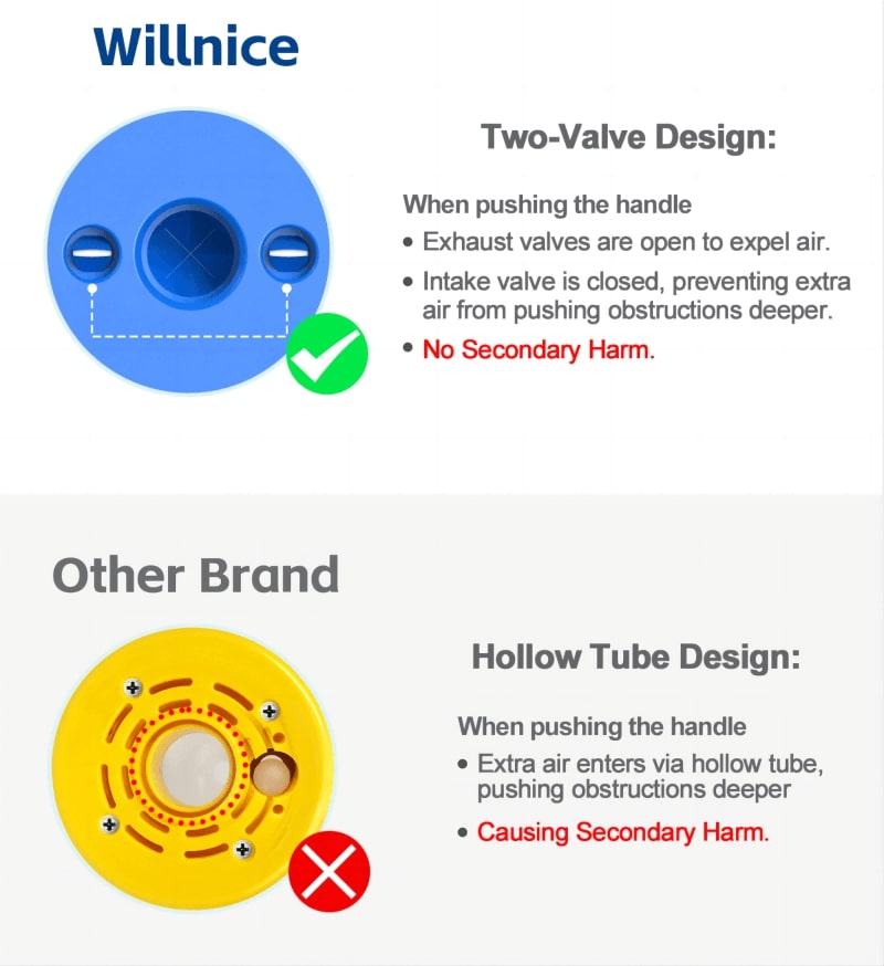 Comparison of Willnice and Other Brand Anti-choking Devices in Effectiveness