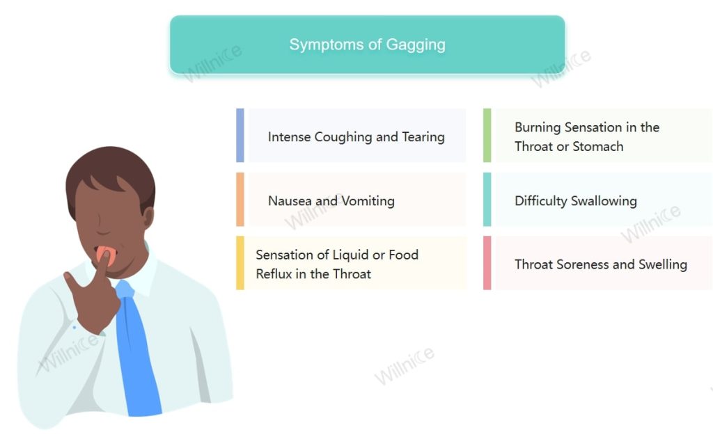 Symptoms of Gagging 