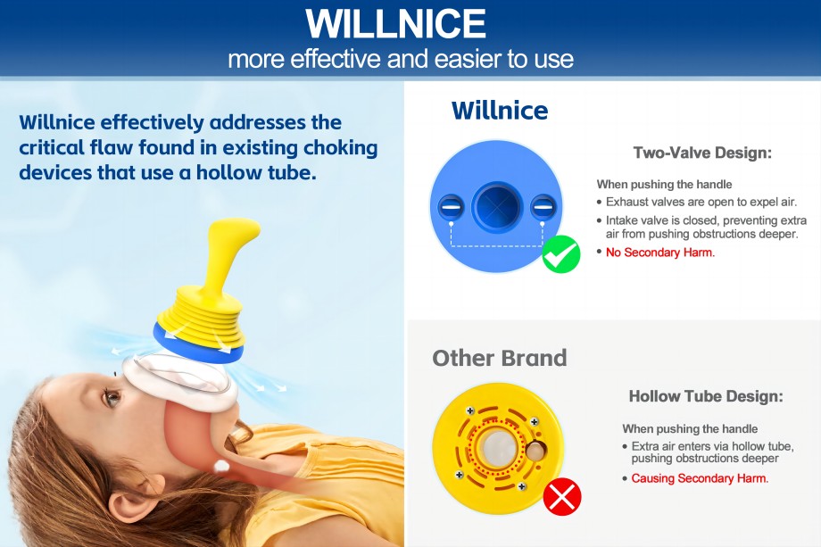 Why Willnice Developed a New Anti-choking Solution