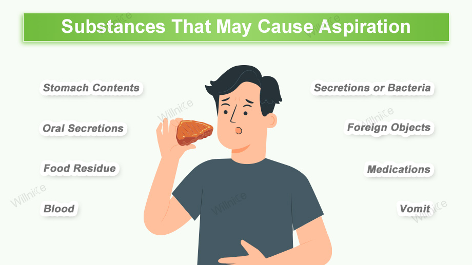 Substances That May Cause Aspiration