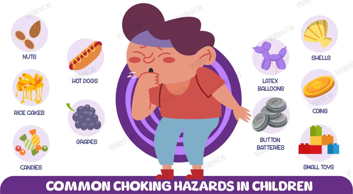 Choking Hazard and Prevention Tips for Babies and Children