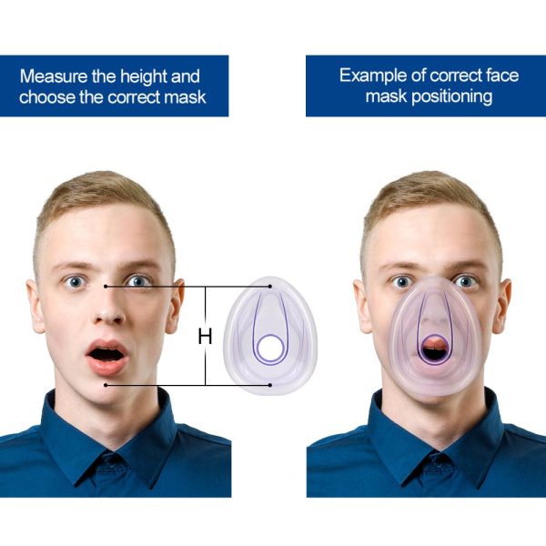 Example of Correct Mask Positioning