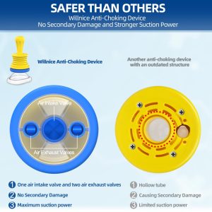 Illustrating the safety and effectiveness features of the upgraded Willnice anti-choking device