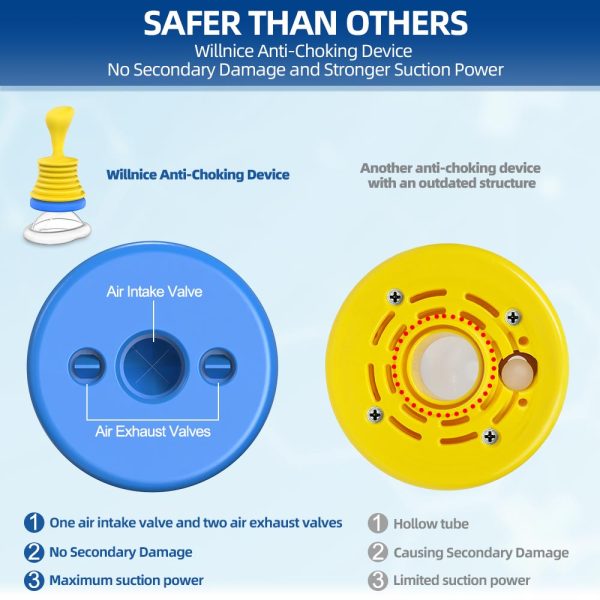 Illustrating the safety and effectiveness features of the Willnice anti-choking device