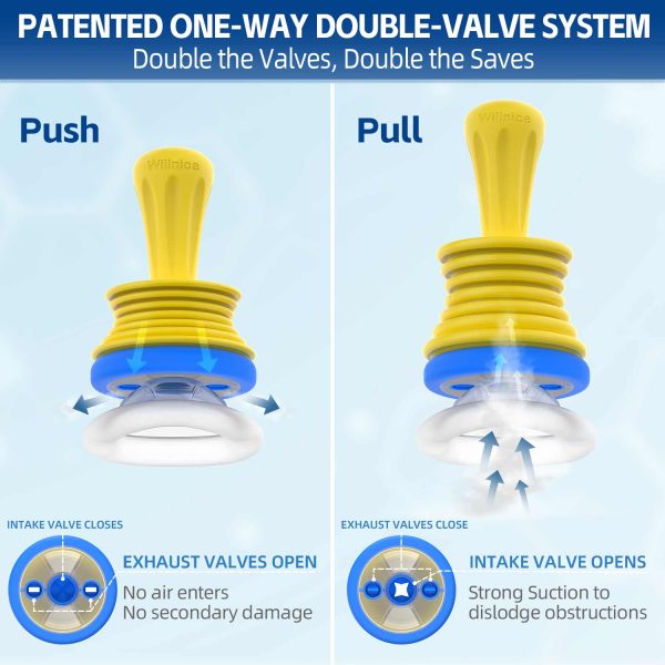 Illustrating the working principle of the upgraded Willnice anti-choking device