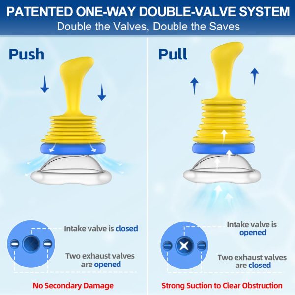 Illustrating the working principle of Willnice anti-choking device