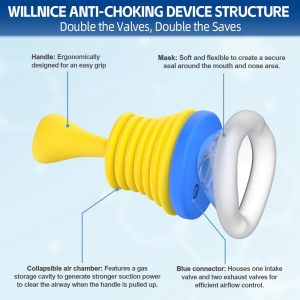 The structure of Willnice anti-choking device