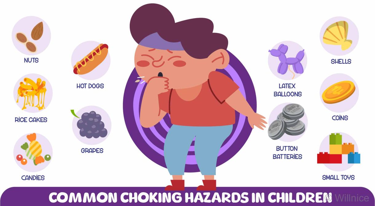 Choking Hazard and Prevention Tips for Babies and Children