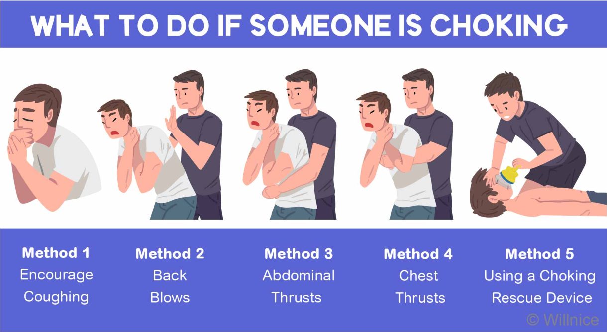 5 Ways to Help If Someone Is Choking: First Aid & Tips