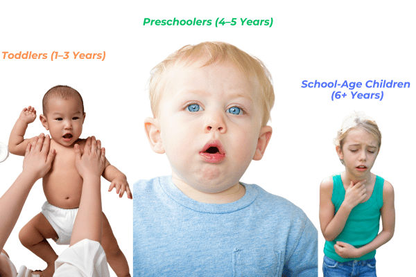 Choking Hazard Size by Age: A Comprehensive Guide