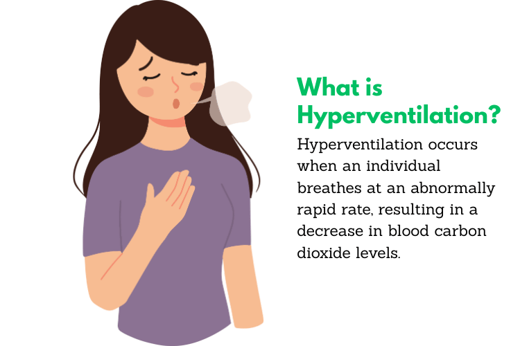 What is Hyperventilation?