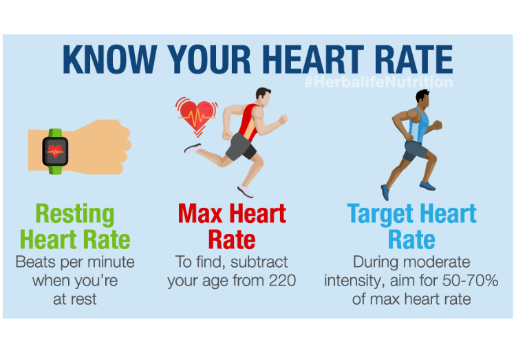 When to Check Your Heart Rate